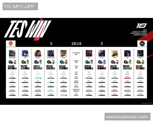 赛后分析:TES与EDG对决中的表现与状态深度解读 赛后分析:TES与EDG对决中的表现与状态深度解读